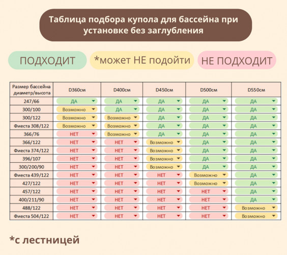 Купол-тент для бассейнов "Фиеста" КОМБИ в Самаре