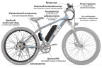 Мотор-колесо Eltreco 36V 500W LCD 27,5" АКБ  36V 10А/ч 1 в Самаре