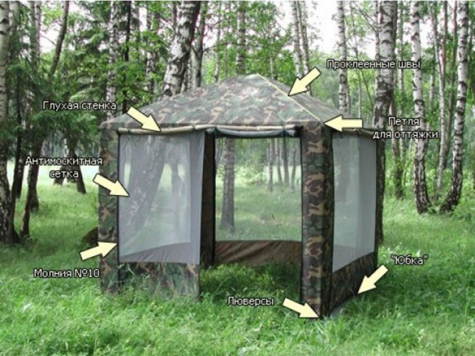 Шатер-тент Митек ПИКНИК 2,5 X 2,5 в Самаре