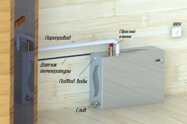 Парогенератор проточный ПГП EVRO 9 кВт в Самаре
