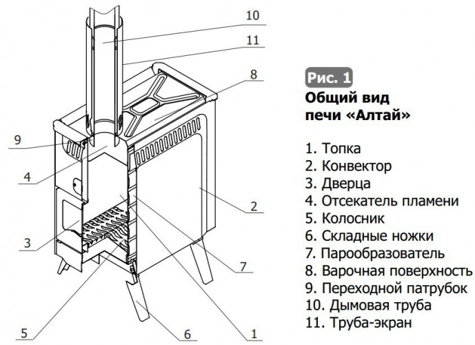 Парогенерирующая печь Алтай в Самаре